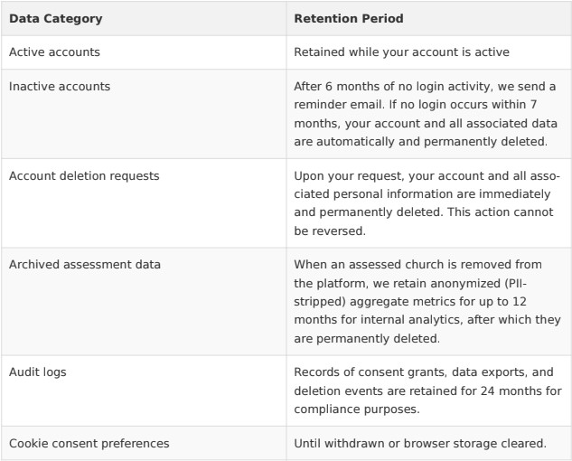 how long do we keep your info