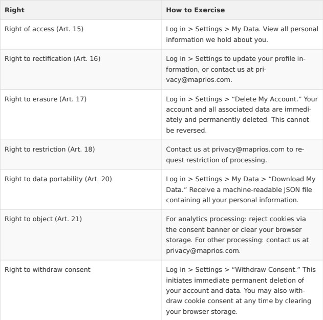 what are your privacy rights